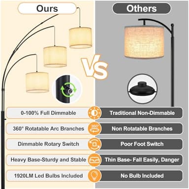 DLLT Modern Floor Lamp for Room: 3-Light Black Tree Dimmable Floor Lamps with Beige Shades for Living Room - Arc Standing Lamp for Bedroom - Tall Floor Lamp for Office Corner 3 LED Bulbs Included - Image 3