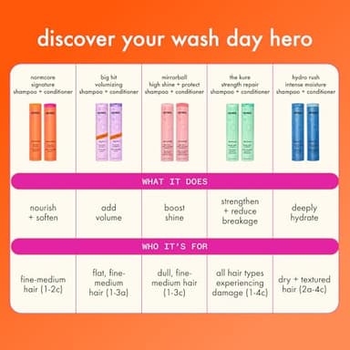 amika the kure strength repair shampoo, 275ml - Image 9