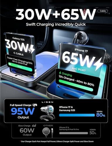 LISEN 65W for iPhone 17 16 15 Pro Max Car Charger USB C Fast Charging,Super Fast for iPhone 15 16 17 Pro Car Charger Type C Adapter Fit iPhone 17 16 15 Air ProMax Plus,Samsung Galaxy S25/24,Android - Image 7