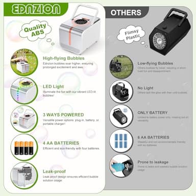 Bubble Machine - Durable Automatic Bubble Blower with LED Lights, Waterproof Motor Over 20,000 Bubbles/Minute, Perfect for Kids' Parties Indoor & Outdoor Fun - Plugin or Battery Powered - Sleek Silver - Image 2