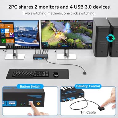 4K@144Hz Displayport KVM Switch 2 Monitors 2 Computers USB3.0 KVM Switch Dual Monitor for 2 Computers Share 2 Monitors and 4 USB Devices Support Extended/Copy Mode with Desktop Controller - Image 7
