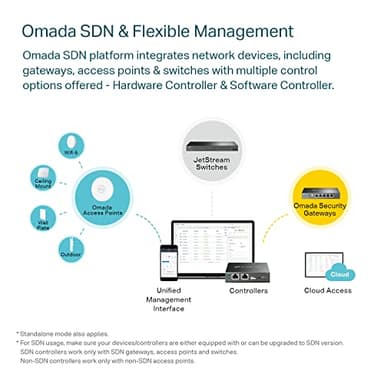 TP-Link ER605 V2 Wired Gigabit VPN Router, Up to 3 WAN Ethernet Ports + 1 USB WAN, SPI Firewall SMB Router, Omada SDN Integrated, Load Balance, Lightning Protection - Image 4