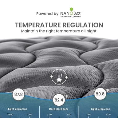 SLEEP ZONE Cooling Queen Mattress Topper, Premium Zoned Cool Mattress Pad Cover, Padded Mattress Protector Breathable Washable, Deep Pocket 8-21" (Grey, Queen) - Image 3