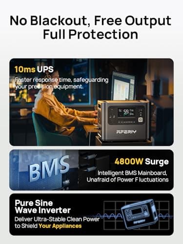 AFERIY P210 Portable Power Station 2400W,2048Wh LiFePO4 Battery Generator with 1100W AC Charging & 500W Solar Charging,for Home Backup,Power Outages, Camping【Pure Sine Wave AC Input & Output Only】 - Image 5