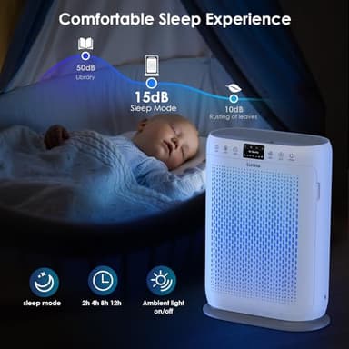 Air Purifiers for Home Large Room up to 2400sq.ft, LUNINO H13 HEPA Air Filter with PM 2.5 Display Air Quality Sensors, Aromatherapy Function, Air Cleaner for Dust, Smoke, Dander, Pets Hair, Pollen - Image 6
