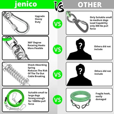 jenico Dog Tie Out Cable, 10/15/20/30/40/50/70/100/150FT Runner Cable with Swivel Hook and Shock Spring, Dog Leash Run Tether for Yard Outdoor and Camping,for Small to Medium Pets Up to 500 LBS - Image 5