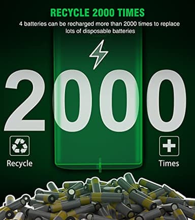 Charger for Xbox One Controller Battery Pack with 4x4080mWh USB C Xbox Rechargeable Battery Pack Series X|S, One S/One X/Elite Controller Charger Station Accessories 1700mAh - Image 4