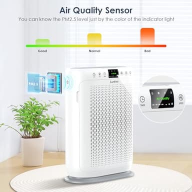 Air Purifiers for Home Large Room up to 2400sq.ft, LUNINO H13 HEPA Air Filter with PM 2.5 Display Air Quality Sensors, Aromatherapy Function, Air Cleaner for Dust, Smoke, Dander, Pets Hair, Pollen - Image 5