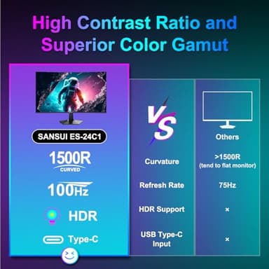 SANSUI Curved Monitor 24 inch 100Hz USB Type-C Computer Monitor with Built-in Speakers- MPRT 1ms,Adaptive Sync,HDR,1500R,VESA 75x75mm Compatible, for Home and Office(ES-24C1) - Image 6