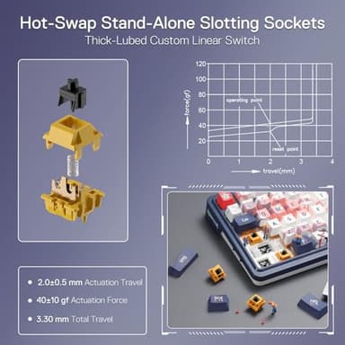 Redragon K686 PRO SE 98 Keys Wireless Gasket RGB Gaming Keyboard, 3-Mode Anime Mechanical Keyboard w/Hot-Swap Socket, Dedicated Knob Control & 5-Layer Noise Dampening, Custom Hi-Fi Linear Switch - Image 4