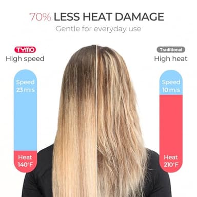 TYMO Hair Dryer with Diffuser for Women - 1500W Professional High Speed Blow Dryer with Comb, 110,000RPM Fast Dry, 200 Million Ionic Hairdryer, 4 Temps & 3 Speeds, 8 Ft Cord for Salon, Metal Gray - Image 4