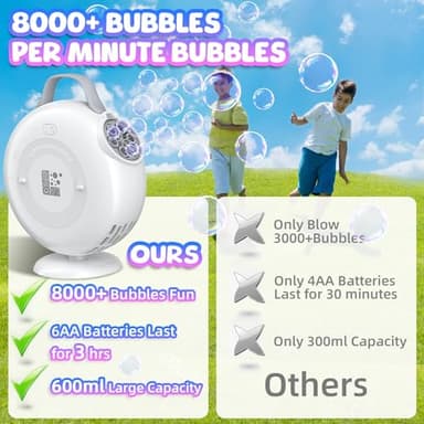 Bubble Machine, Automatic Bubble Blower for Kids Toddlers, 8000+ Bubbles Per Minute, 90° 200° Oscillating Electric Plug-in or Batteries Bubble Maker, Bubble Toys for Outdoor Birthday Party - White - Image 2