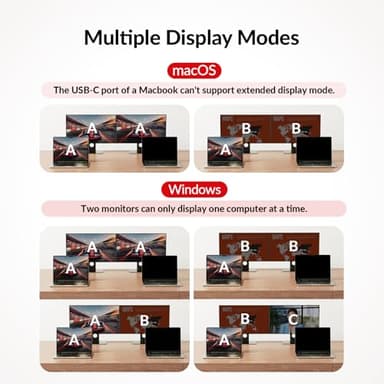 AV Access KVM Switch Dock 2 Monitors 2 Laptops, 4K KVM Switch Dual HDMI Monitor, 2 USB-C MST Ports, 60W PD for Each PC, 1G Ethernet, EDID Emulation, 2K@144Hz,1080P@240Hz,Ideal for Home Office & Gaming - Image 5