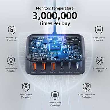 USB C Charger Block, 100W GaN 6 Port PD USB C QC USB A Wall Charger Adapter Plug Cube, Super Fast Type C Charging Station Hub for iPhone 17 16 15 14 13 Pro Max iPad Samsung Pixel 5ft Extension Cord - Image 7