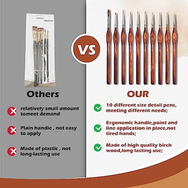 Golden Maple Miniature Model Paint Brushes-10pcs Micro Detail Paint Brush Set,Small Fine Detail Brushes for Acrylic, Oil, Watercolor & Paint by Number,Figurine - Image 6