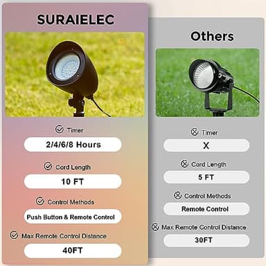 SURAIELEC Halloween Spotlight Outdoor, Remote Control LED Spotlights with Timer, Plug in Yard Spotlight for Trees, Garden Holiday Decor, Red Green Yellow Warm Glow, Waterproof, 10FT Cord, 2 Pack - Image 5