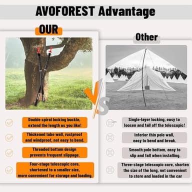 Tarp Poles Heavy Duty Adjustable, AVOFOREST Aviation Aluminum 8.7FT Tent Poles Lengthen and Thicken with Protection Cap Awning Poles Set of 4 for Hiking - Image 9