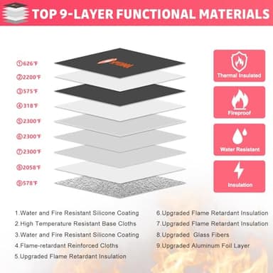 5200°F Fireproof Document Bag -Heat Insulated, Upgraded Water Fire Proof Pouch with Zipper, 9 Layers of Functional Materials, 14.2 X 11” Fire Proof Money Bag for Cash, Important Document and Valuables - Image 3