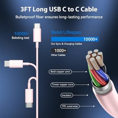 Phone 17 16 15 Charger Fast Charging Type C Chargers USB C Fast Charger Block & Phone 17 Charger Cord 3FT Long USB C Charging Cable for Phone 17/17 Pro/17 Pro Max/Air/Phone 16 15 Pro Max,Pink - Image 3