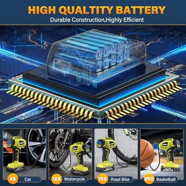Cordless Tire Inflator Air Compressor, Portable Air Tire Pump,Faster Tire Inflator with 20V Rechargeable Battery,Dual Power Supply Modes,Air Pump for Car Tires,E-Bike etc. (Apple Green 2) - Image 3