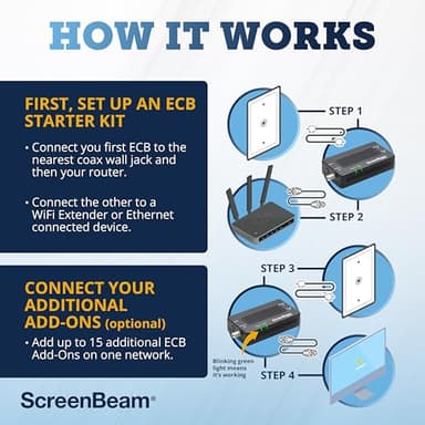 ScreenBeam Bonded MoCA 2.5 Network Adapter for Highest Speed Internet, Ethernet Over Coax - Starter Kit (Model: ECB7250K02) - Image 4