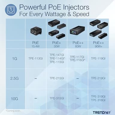 TRENDnet Gigabit PoE++ Injector, Supplies PoE (15.4W), PoE+ (30W), or PoE++ (60W), Network A PoE Device Up to 100m(328 ft), Supports IEEE 802.3af,802.at, Plug & Play, Black, TPE-117GI - Image 2