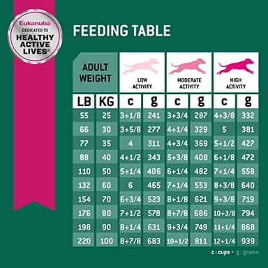 Eukanuba Fit Body Weight Control Large Breed Dry Dog Food, 28 lb - Image 7