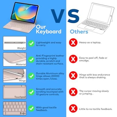 runelk Keyboard Case for iPad 10th Generation 2022 & 11th (A16, 2025) – Magic-Style Keyboard with Multi-Touch Trackpad – Floating Cantilever Stand – Magnetic Case for iPad 10.9 inch 10th / 11th Gen. - Image 6