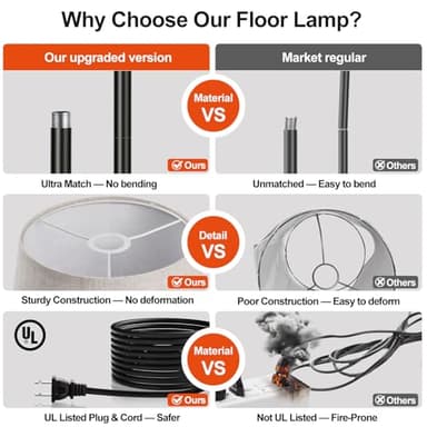 【Upgraded】 Dimmable Floor Lamp, 1000 Lumens LED Edison Bulb Included, Arc Floor Lamps for Living Room Modern Standing Lamp with Linen Shade, Tall Lamp for Bedroom Office Dining Room- Black - Image 4