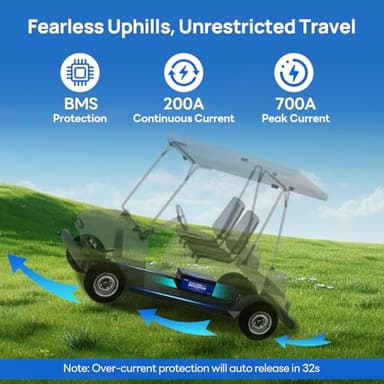 DC HOUSE 48V 100Ah Lithium Golf Cart Battery, Lifepo4 Battery with 48V 18A Lithium Batteries Charger, Built-in Smart 200A BMS, LCD Monitor & Mobile APP, Peak Current 700A (ABS Case) - Image 3