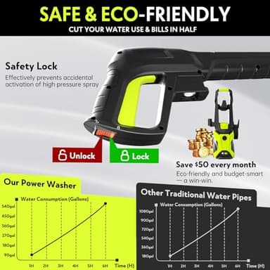 Electric Pressure Washer - 2.5 GPM Portable Lightweight Power Washer, 4 Quick-Connect Nozzles & Adjustable Soap Tank Pressure Washers for Cars, Driveways, Patios, Fences, Decks, Facade, Home Cleaning - Image 5