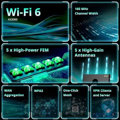 Reyee AX3000 Wi-Fi 6 Router, Dual Band Internet, 802.11ax Wireless, Coverage up to 3,000 Sq. Ft., Gigabit Wan Aggregation, WPA3, Smart VPN for Large Home (RG-E4) - Image 2
