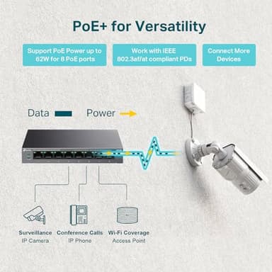 TP-Link LS108GP | 8 Port PoE Gigabit Ethernet Switch | 8 PoE+ Port @ 62W | Plug & Play | Extend Mode | PoE Auto Recovery | Desktop/Wall Mount | Silent Operation - Image 3