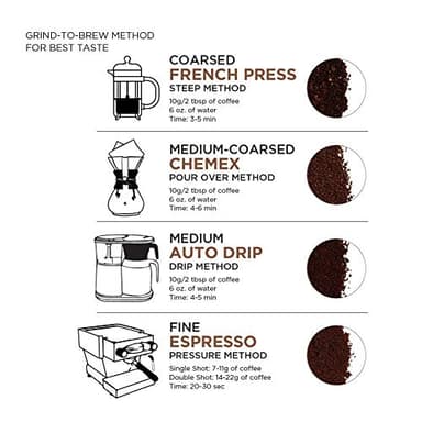 Amazon Fresh, Colombia Ground Coffee, Medium Roast, 32 Oz - Image 7