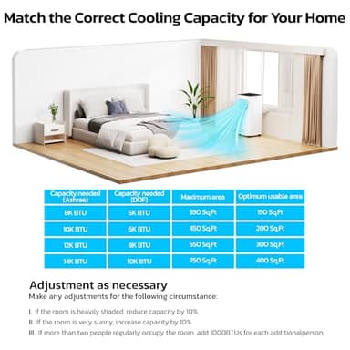 ZAFRO 8,000 BTU Portable Air Conditioners, 4 Modes Portable AC Unit with Fast Cooling/Energy Efficient/Remote/24Hrs Timer for Bedroom/Dorms/Indoor Rooms, White - Image 6