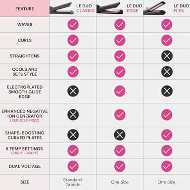 L'ANGE HAIR Le Duo Grande 360° Airflow Styler | 2-in-1 Curling Wand & Titanium Flat Iron Professional Hair Straightener and Curler with Cooling Air Vents to Lock in Style | Adjustable Temp (Black) - Image 4