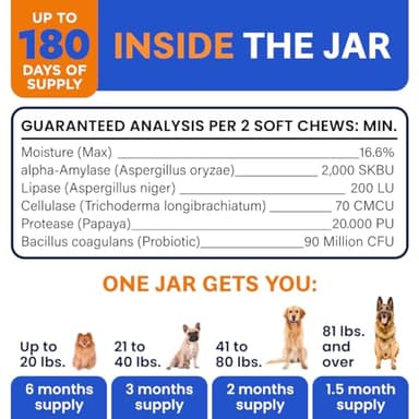 Bark&Spark Dog Probiotics & Digestive Enzymes (Gut Health) Allergy & Itchy Skin - Pet Diarrhea Gas Treatment Upset Stomach Relief, Digestion Health Prebiotic Supplement Tummy Treat (180Ct Chicken) - Image 8