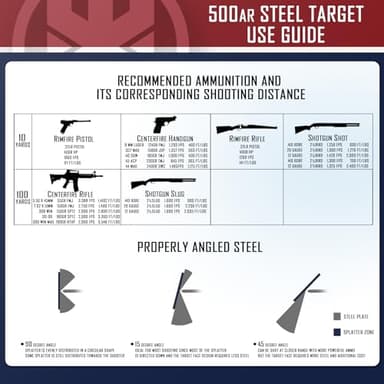 KNINE OUTDOORS Target Stand System 12x20 inch AR500 Steel Hostage Reactive Shooting Target 3/8" Thick with 2x4 Target Stand Kit (12x20 inch and 3/8" Thick Target Stand System) - Image 8