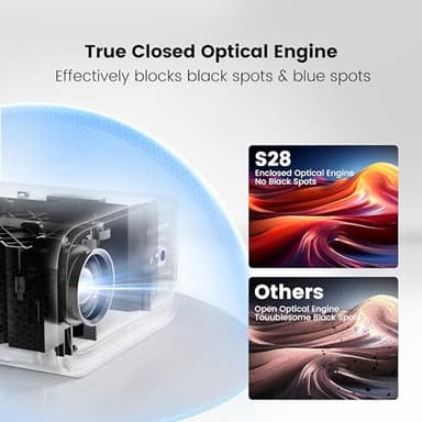 [Electric Focus & Auto Keystone] Mini Projector with WiFi Bluetooth, PUTRIMS Portable 1080P Support Movie Projector 145° Rotatable 50% Zoom Fully Sealed Small Projector for Phone TV Stick HDMI USB - Image 7