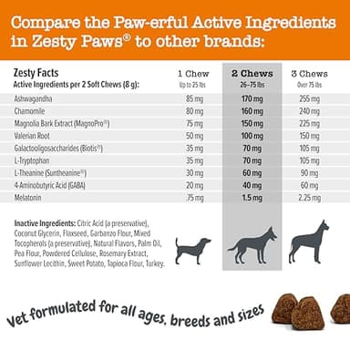 Zesty Paws Vet Strength Calming Chews for Dogs - for Everyday Stress, Relaxation, Composure, and Separation Smoked Turkey 90 Count - Image 4