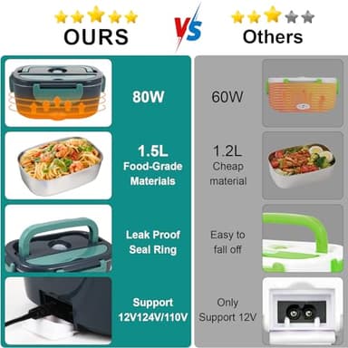 SOHIDA Electric Lunch Box Food Heater, 80W Portable Warmer for Car Truck Work with 304 Stainless Steel Container, 12V/24V/110V Green Heated Lunch Box Suitable for Ideal Driver/Work/Gift - Image 3
