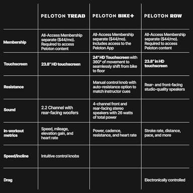 Peloton Tread | Treadmill for Running, Walking, and Hiking with Manual or Auto-Incline Options and Immersive 24” HD Touchscreen - Image 8