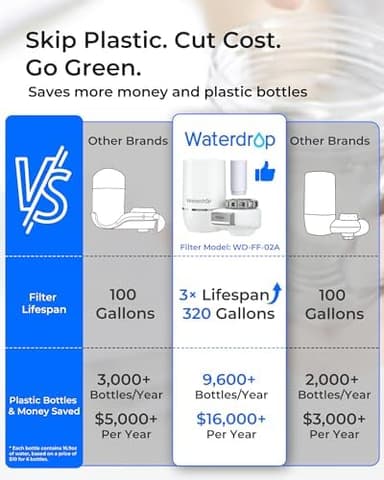 Waterdrop Sink Filter Water Faucet for Skin Care, Bathroom Faucet Filter, 320 Gallons, NSF Certified Water Purifier, 0.01μm Ultra-Filtration System, Reduces Chlorine Lead-Free Material, 1 Filter White - Image 4