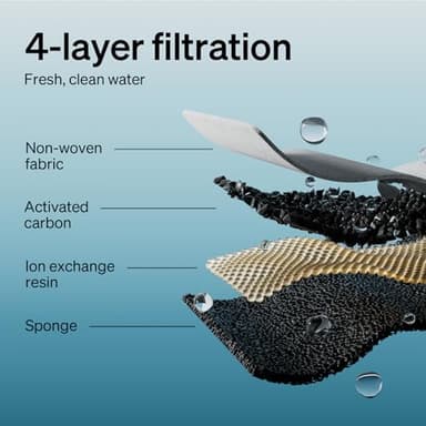 PETLIBRO 4 Packs Replacement Filters for Dockstream Cat Water Fountain PLWF105/PLWF115/PLWF005, 2 Months Set of Replacement Filters for Ultra Quiet Pet Water Fountain - Image 5