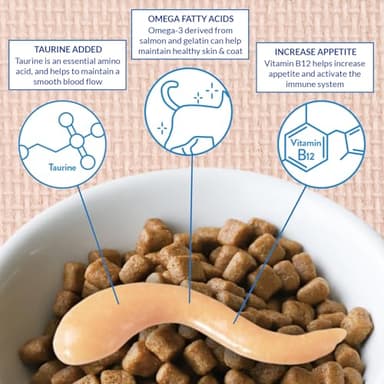 INABA Churu Meal Topper for Cats, Complete & Balanced, Creamy, Lickable Purée Cat Food Topper, 0.5 Ounce Tube, 24 Tubes (4 per Pack), Tuna Recipe - Image 3