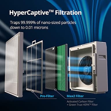 COWAY Air Purifiers for Home Large Room Up to 930 ft², Washable Pre-Filter and True HEPA Filter for Smoke, Allergies, Pet Dander, Odor, AQI, App Control, Smart & Rapid Mode, 3yr Warranty, 250S - Image 3