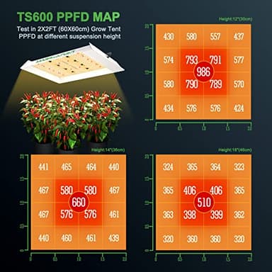 MARS HYDRO TS600 100W LED Grow Light for Beginners, New Diodes Layout Full Spectrum Growing Lamps for Indoor Plants Hydroponic Seed Starting Vegetables Bloom in 2x2 Grow Tent - Image 2