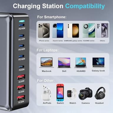 600W Fast USB C GaN Ⅲ Pro Charger Block,8 Port Charging Station,Dual 140W PD3.1 PPS Fast Charging Station for Multiple Devices Laptop Wall Charger Compatible with MacBook/iPhone 16/iPad etc - Image 8