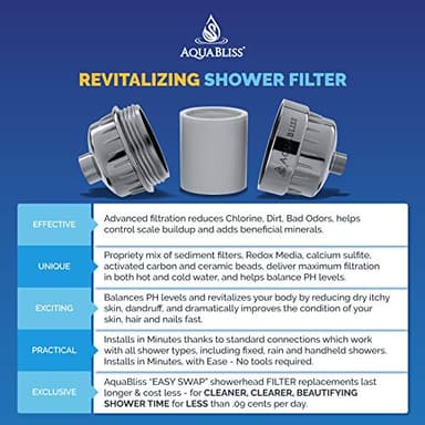 AquaBliss High Output Revitalizing Shower Filter - Reduces Dry Itchy Skin, Dandruff, Eczema, and Dramatically Improves The Condition of Your Skin, Hair and Nails - Chrome (SF100) - Image 4