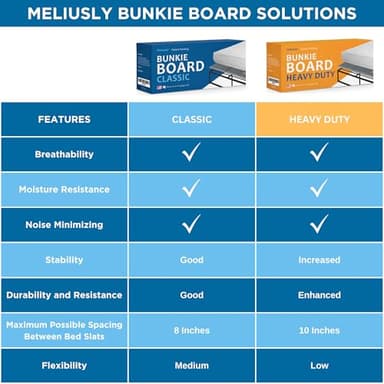Meliusly Premium 10mm Bunkie Board Queen Size (60x80'') Patent Pending Low Profile Bed Board Design - Breathable, Noise Minimizing, Moisture Resistant Bunkieboards, Low Profile Bed Support - Image 8